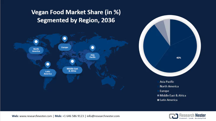 Vegan Food Market Size